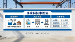 南充本地工厂讲解：说一遍公路压浆料和铁路压浆料的区别