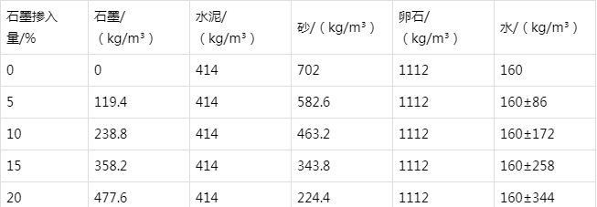 南充防静电水泥砂浆怎么做(附配比及施工方法)